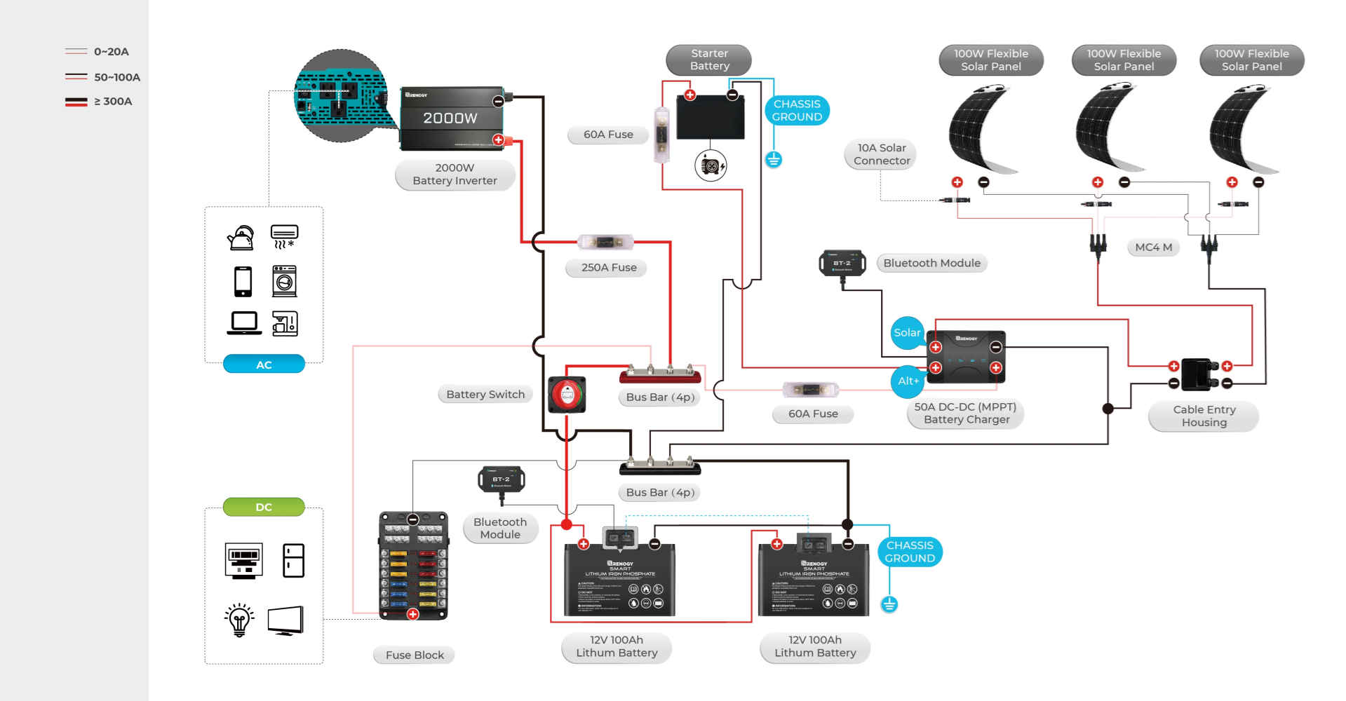Typical U K Campervan Wiring Diagram Renogy United Kingdom typical-u-k-campervan-wiring-diagram-renogy-united-kingdom
