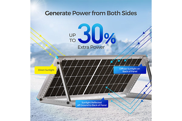 Bifacial Solar Panels: Disadvantages and Advantages - Renogy United States